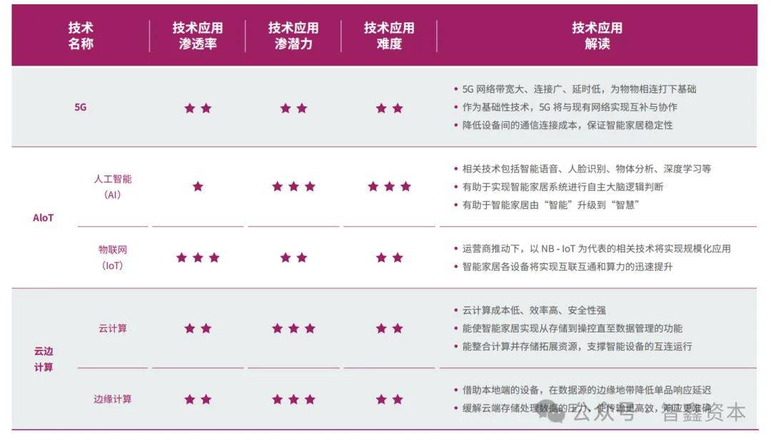 智能家居品牌如何领航出海市场趋势J9九游会第一数据：行业研究中国(图1)