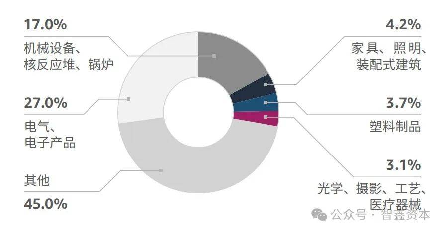 智能家居品牌如何领航出海市场趋势J9九游会第一数据：行业研究中国(图6)